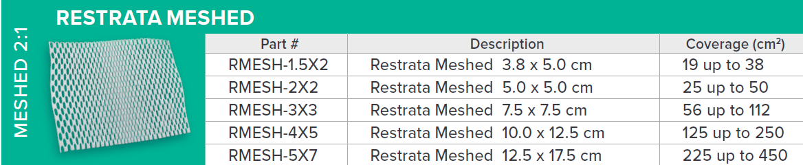 meshed_chart.png