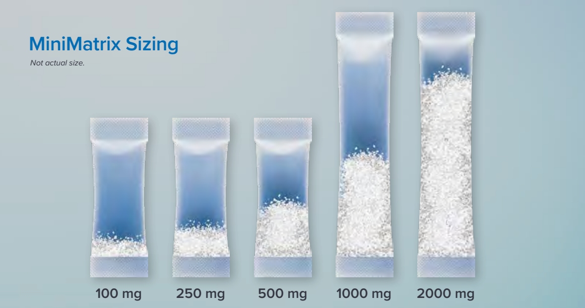 MiniMatrix fibers sold in sealed tubular packages from 100mg to 2000mg